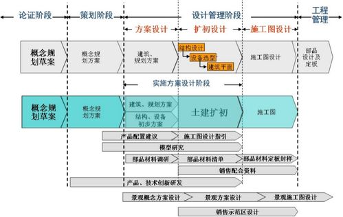 設計階段的致命疏忽 地產項目為何“未建先垮”？